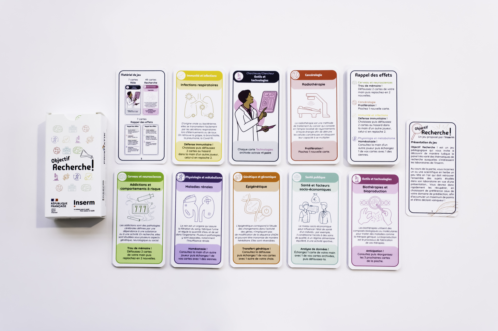 Objectif Recherche - les différents types de cartes
